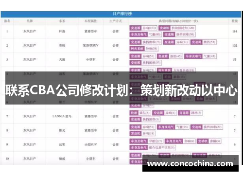联系CBA公司修改计划：策划新改动以中心